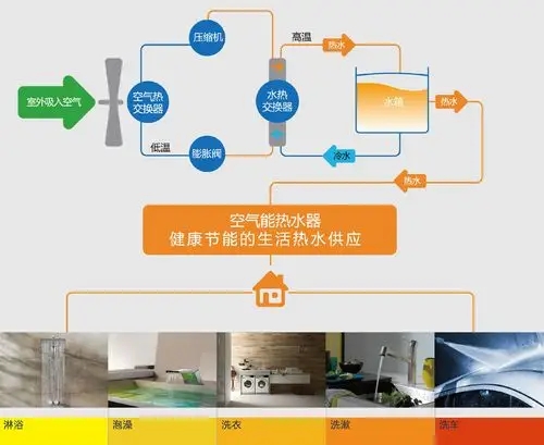 我家的光腾空气能热泵坏了